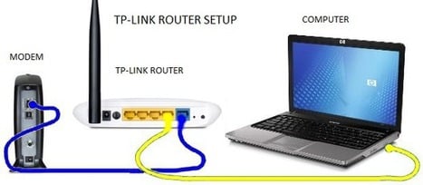 Konfigurasi Router WiFi Menggunakan Kabel LAN ke Jaringan Internet Lie Ulin cara setting router